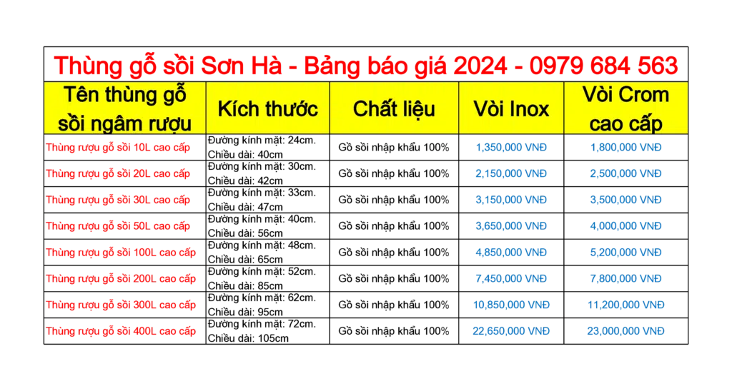 bảng báo giá thùng rượu gỗ sồi 2024