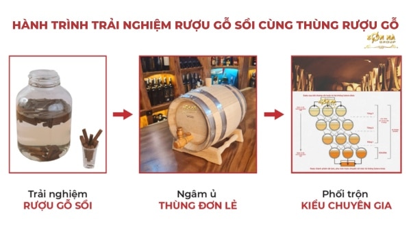 trải nghiệm rượu gỗ sồi