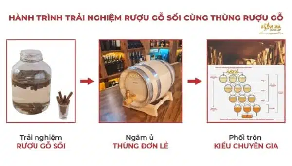trải nghiệm rượu gỗ sồi